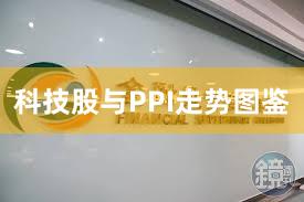 科技股与PPI走势图鉴