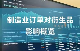 制造业订单对衍生品影响概览