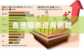 香港缩表进展前瞻