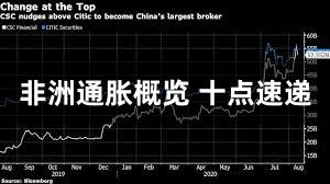 非洲通胀概览 十点速递