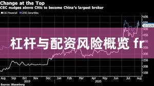 杠杆与配资风险概览 fr